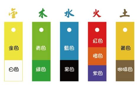 八字五行顏色